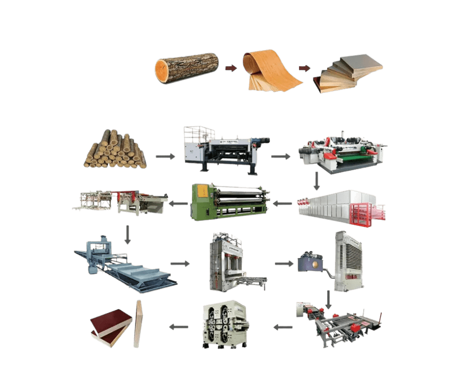 Linie de productie PLYWOOD